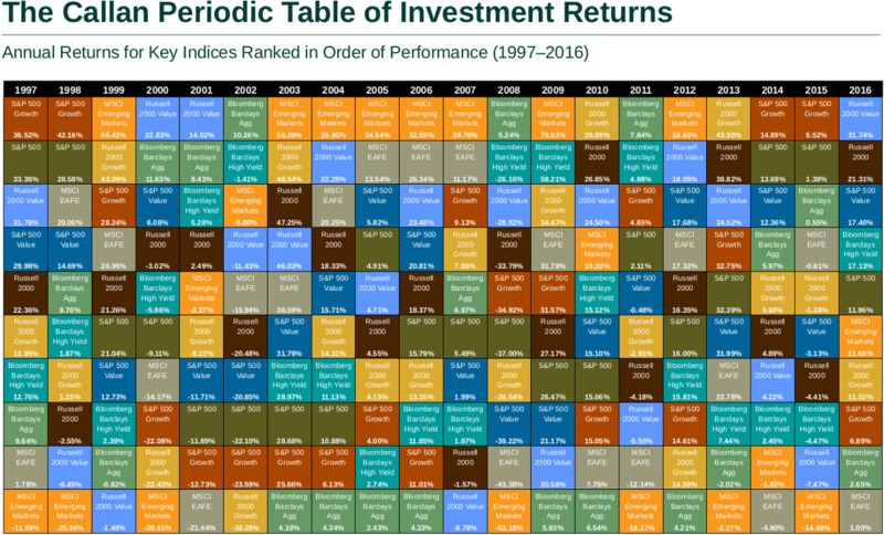 retirement portfolio